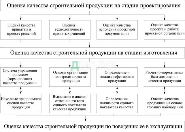 Дипломная работа: Качество продукции и пути его повышения на примере предприятия ОАО Металлист